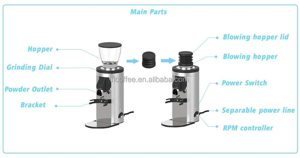 2023 New Design Brushless Dc Motor Speed Adjustable Single Dosing