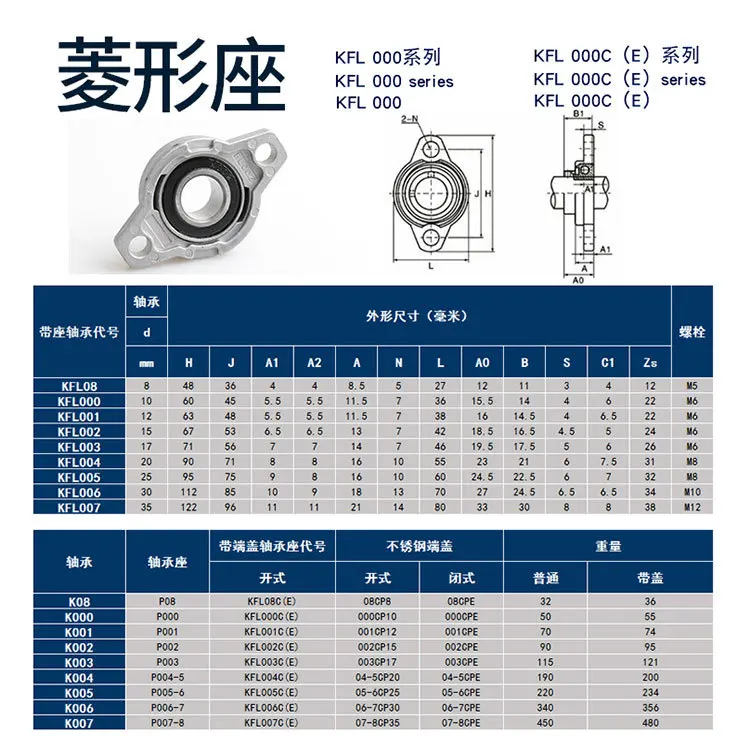 FL000 Zinc Alloy Stainless Steel Flange Mount Bearing Units