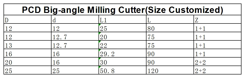 Dehuai Woodworking Customized 1+1 2+2 3+3 PCD Milling Cutter Wholesale Supplier 17 Hdcc9d1eefb674aebbd5318272ed373fcE
