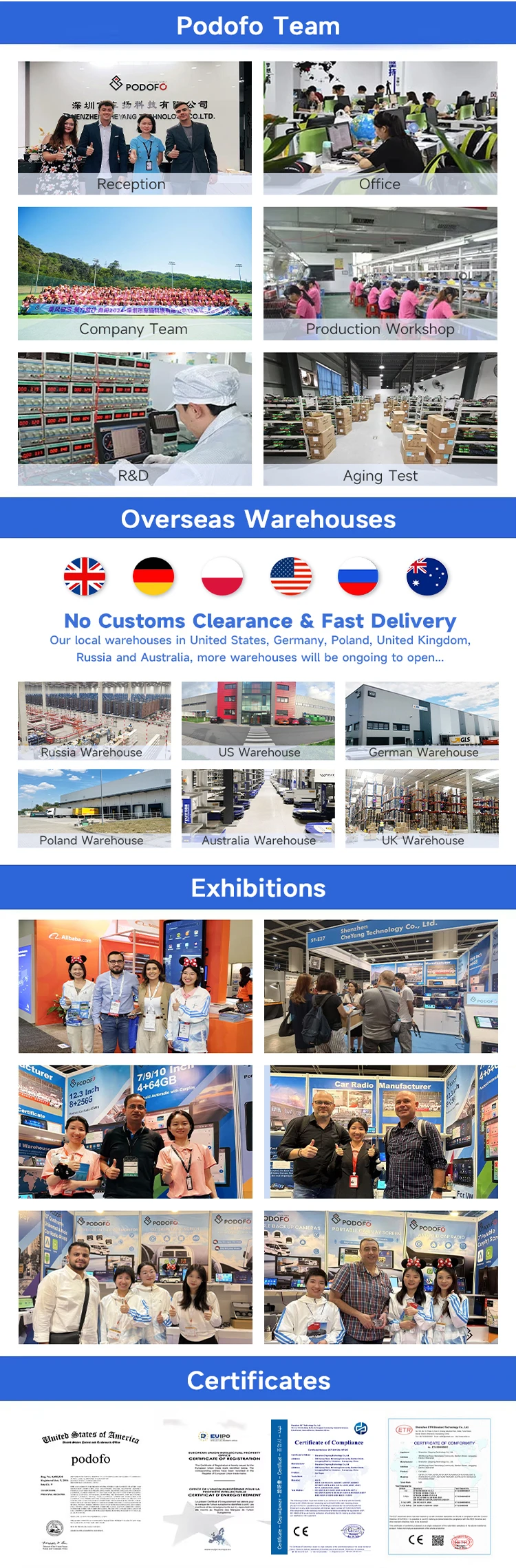 Competitive advantages