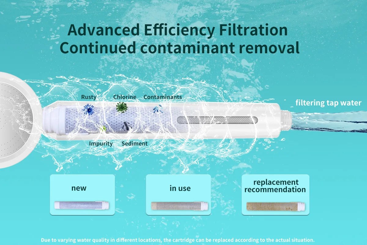 New Style Skin Care Vitamin C Shower Water Filter Shower Head Remove