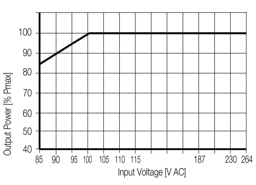 Intelligent Control MCH-305A 30V 5A Adjustable DC Power Supply For Educational And Lab Use