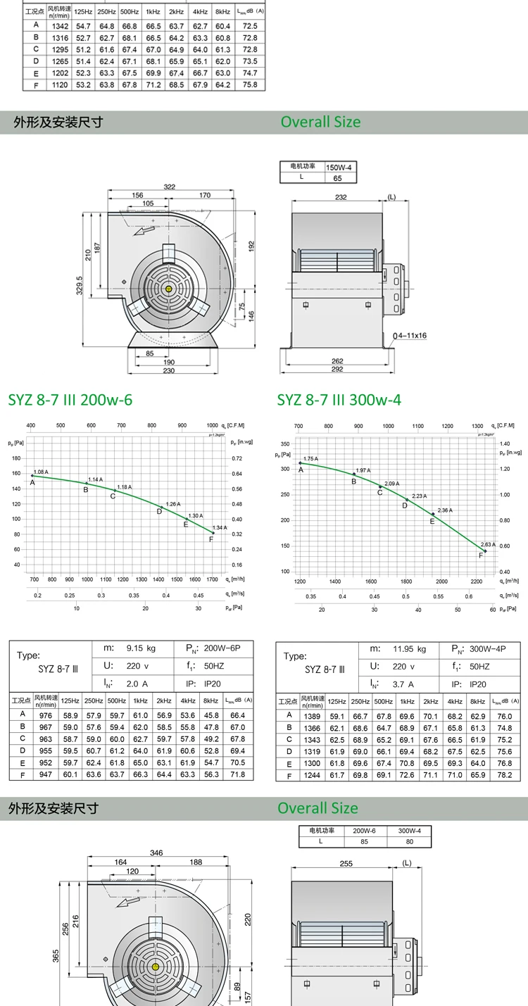 Centrifugal Fan, Copper, 380V, Steel - detail 12