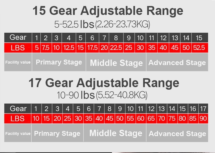 1 шт. от имени 24 кг 40 кг основной домашний Вес тренажеры набор гантелей для фитнеса