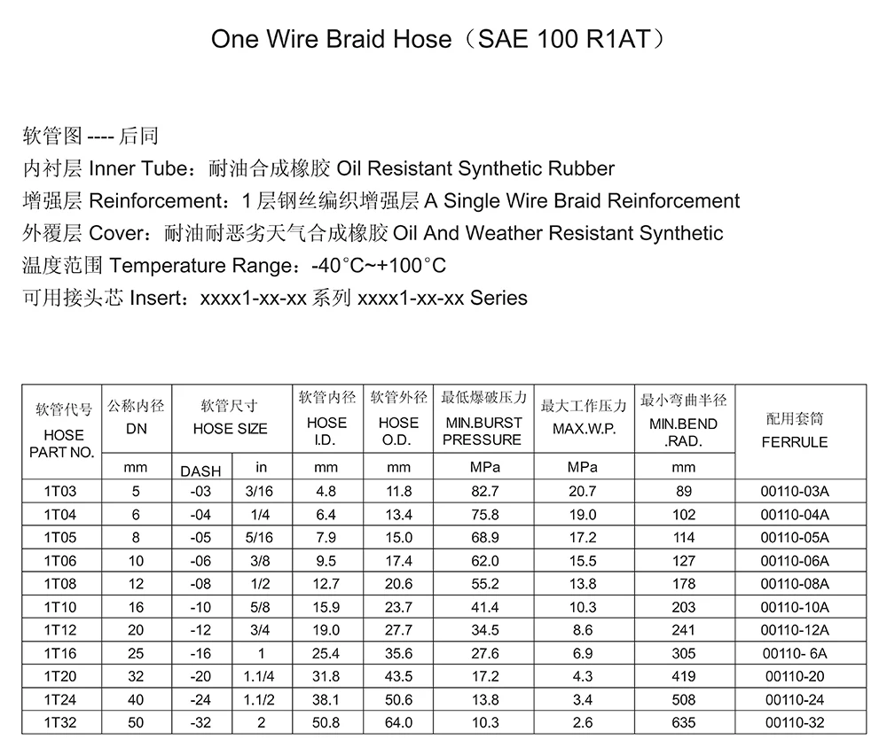 Hydraulic pipe ferrule fittings professional best price hydraulic crimp ferrule
