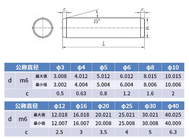 product customized high quality stainless steel spring taper zirconia knurl grooved threaded dowel pin-57