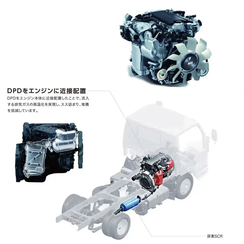 超レア＆非売品 ISUZU TW生産終了記念模型（重量約１kg 金属製） Hot Sale Brand New Isuzu 4le1 Diesel Engine Applicable to
