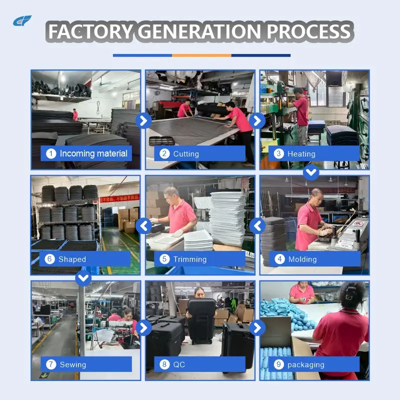Production workflow