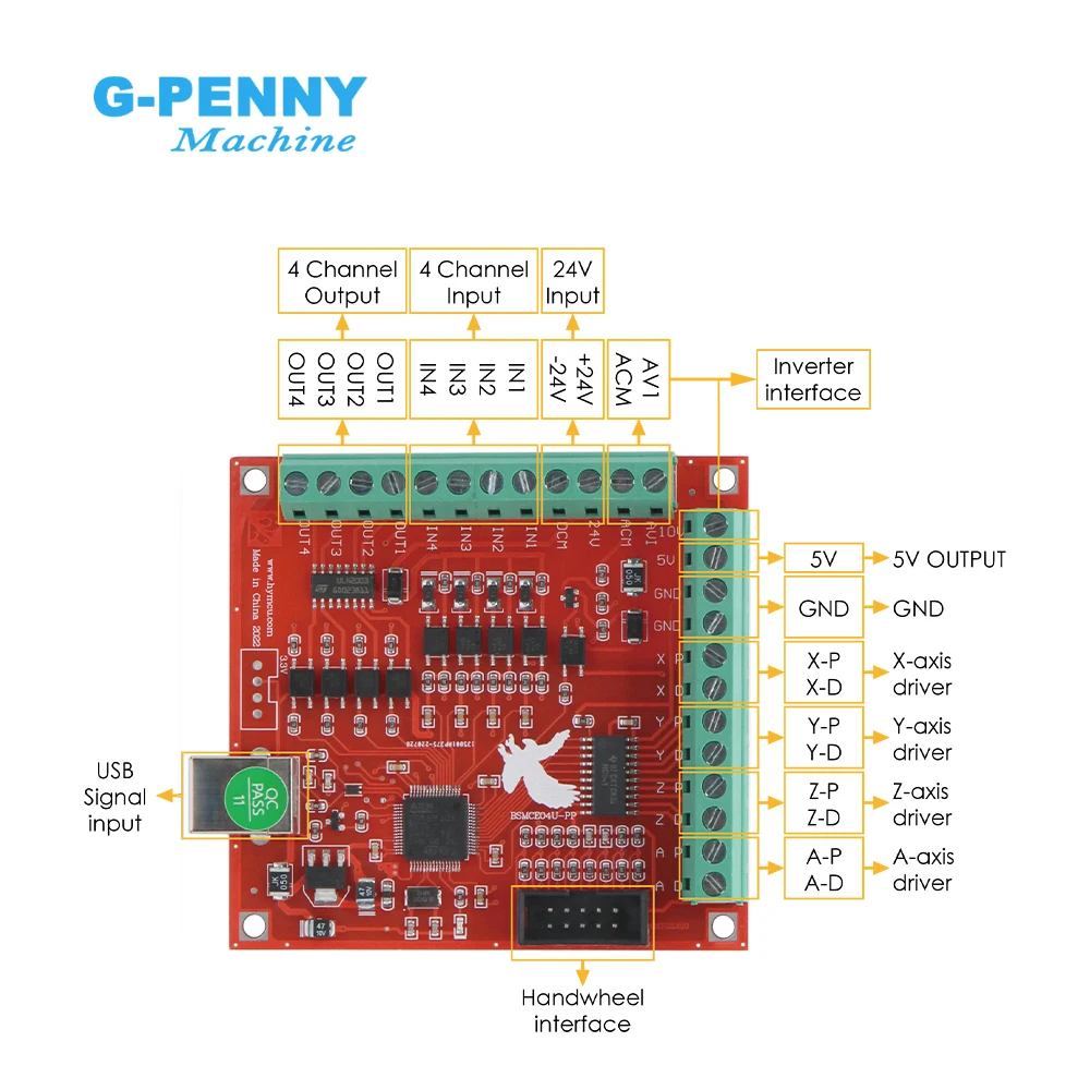 Scheda Di Controllo USB A 5 Assi Per CNC – 12-24V, Con Isolamento Ottico, Uscita PWM E Supporto Per Windows E Tablet