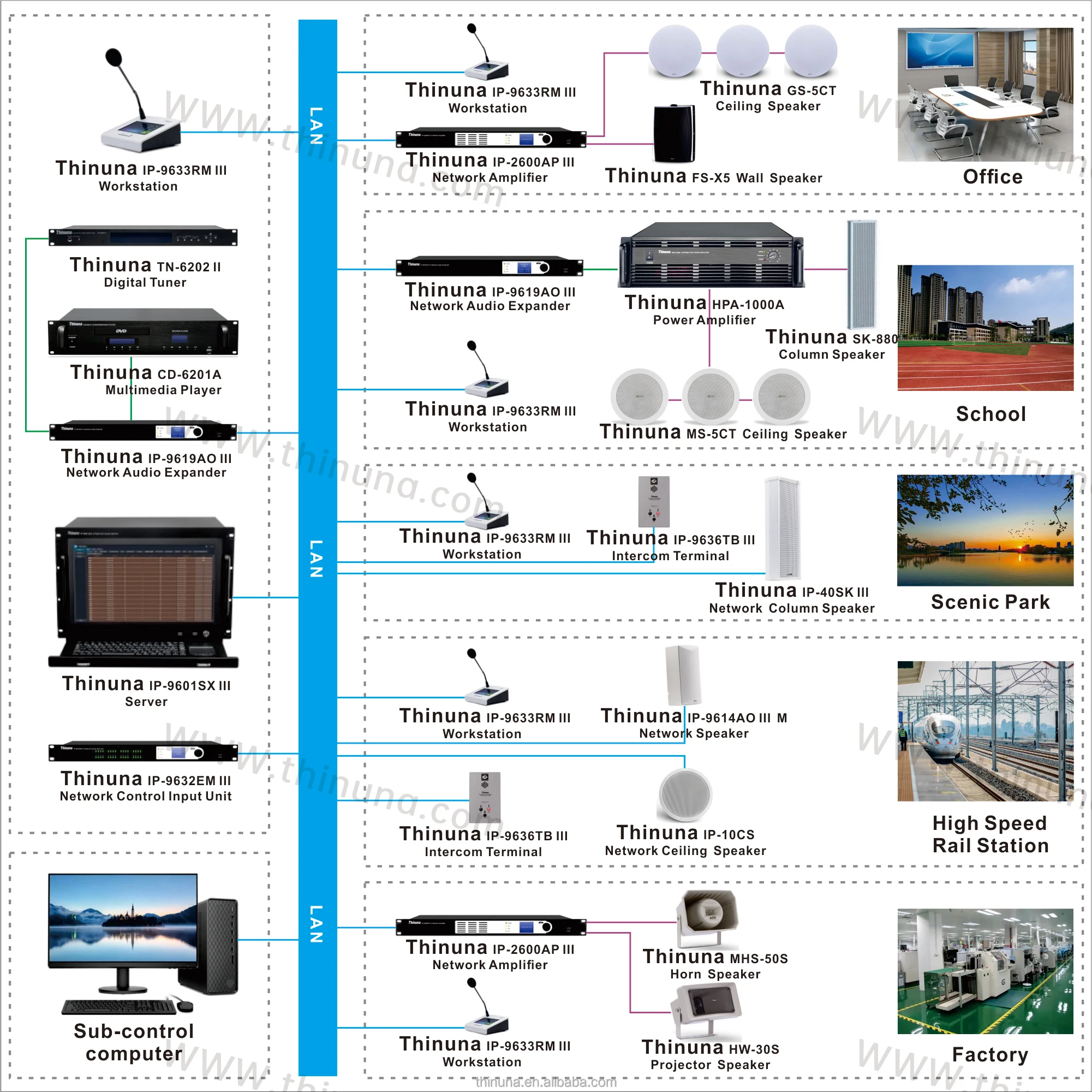 Thinuna IP-30HS III SIP Active POE Horn Speaker with Built-in Amplifier 30W Outdoor IP66 Waterproof PA System Horn IP Speakers