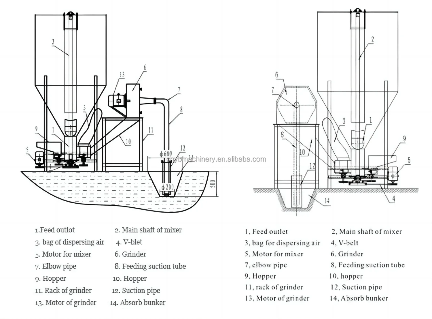 Livestock Feed Production Line/cattle Feed Plant/animal Feed Pellet