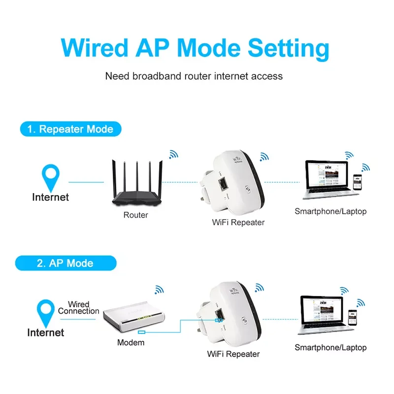 Long Range Network Wi-fi Router Wireless wifi extender signal booster 300mbps Uk Socket Wifi Repeater Wifi Range Extender