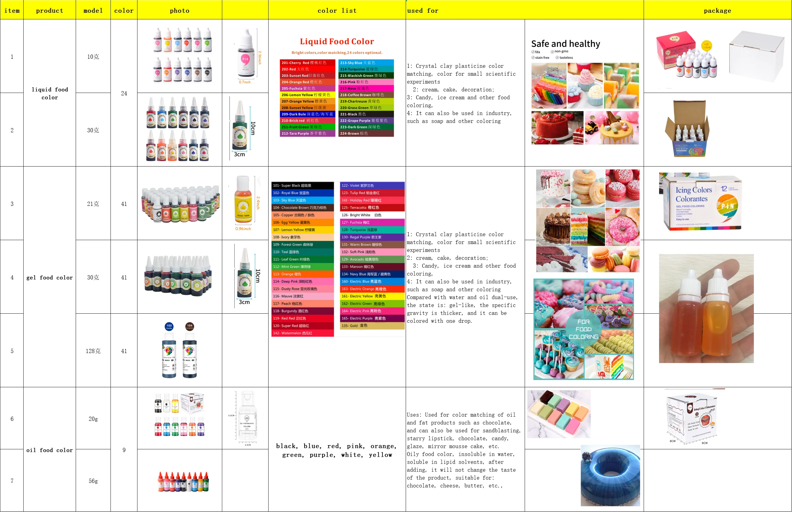 Multipurpose Liquid Pigment For Coloring Bath Bombs,Soaps,Bath Salts