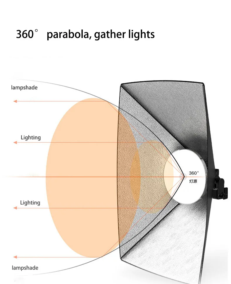 Yiscaxia 50*70cm Soft Box Outdoor Portable Photography Light Fill Light