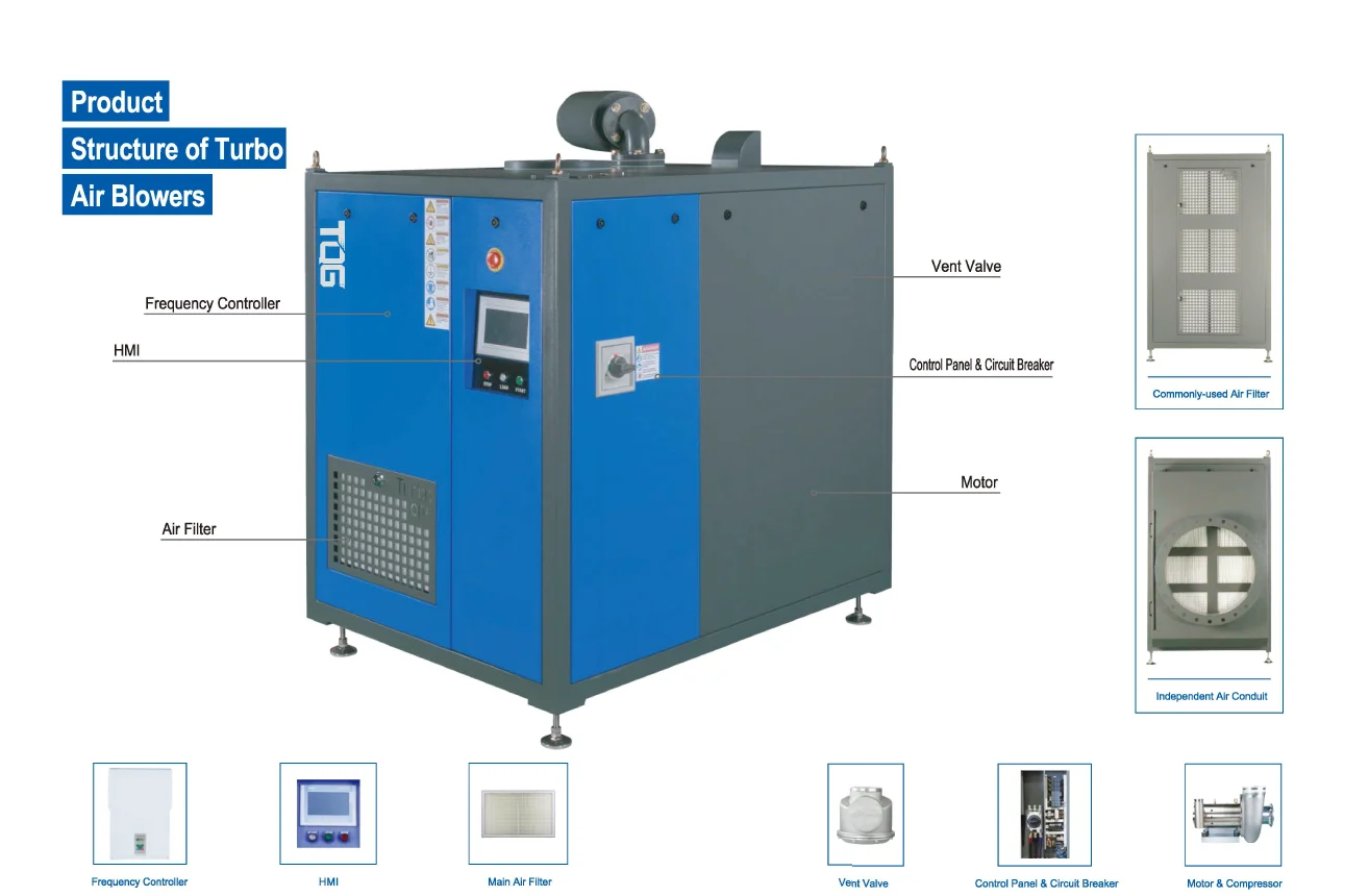 Tqg Bearing Turbo Blower Suspension Blower Model Tb50