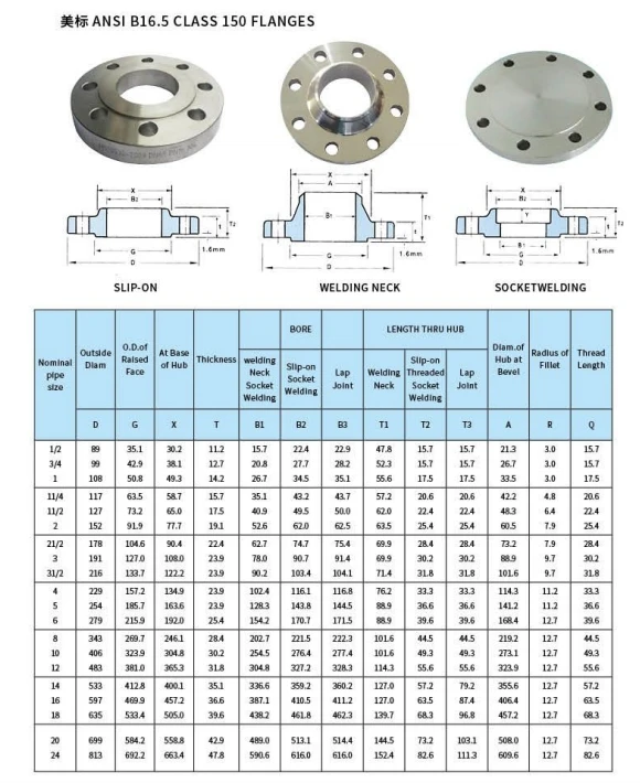 TF Factory Outlet Forged ASME B16.5 Alloy Steel Flange ASTM A182 GR F5 ...