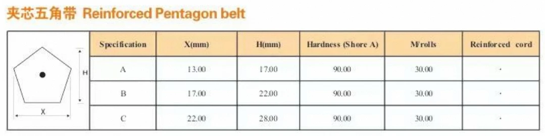 product extrusion pu pentagonal rubber belt oil resistant and withstand high temperatures up to 150 degrees celsius power transmission777-10
