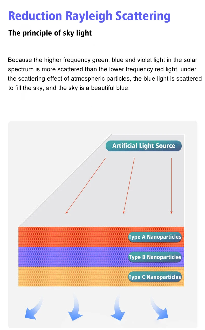 Artificial LED Skylight 3060: Modern Blue Sky Ceiling Simulator with ...