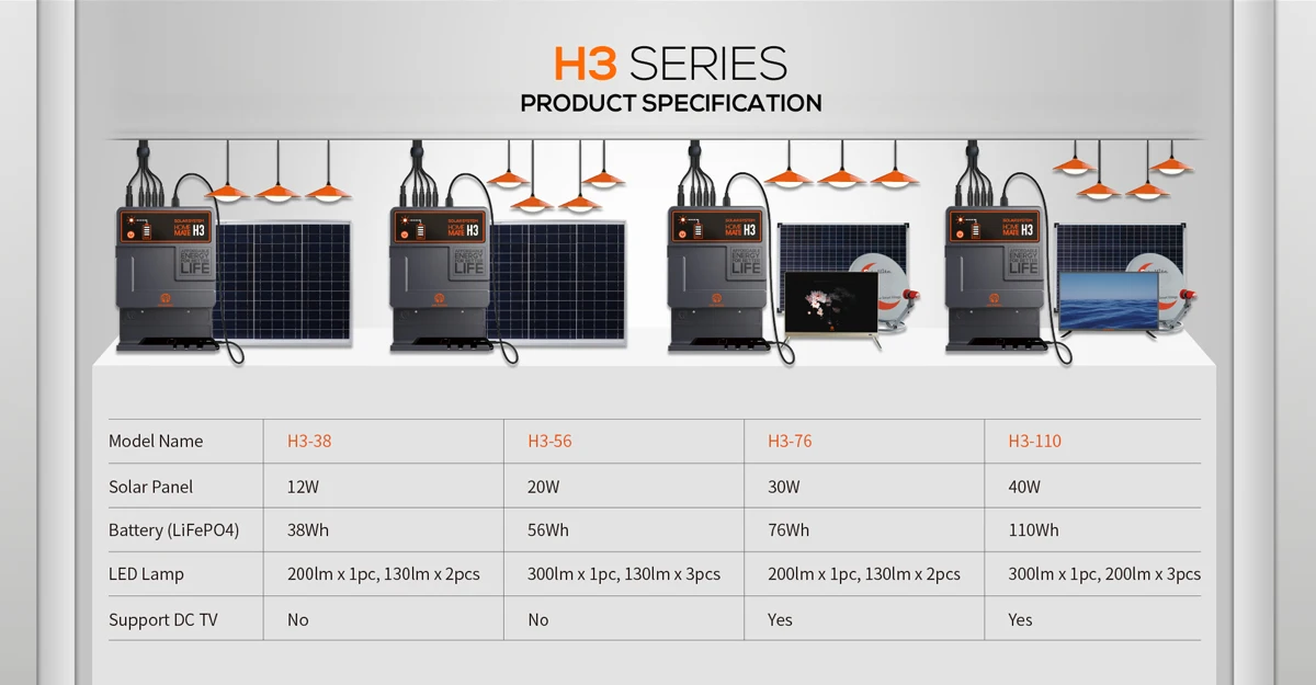 JUA Energy Portable Solar Generator - Reliable off Grid Power