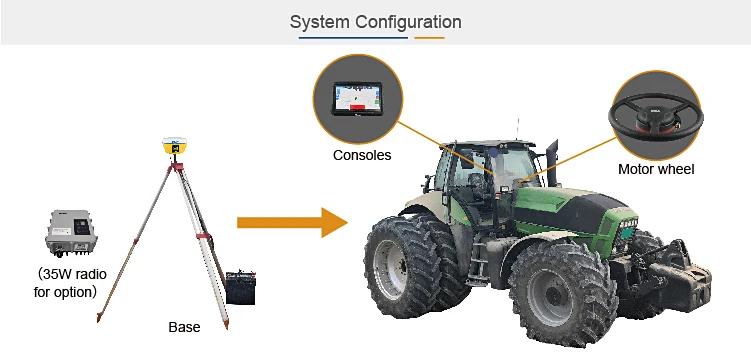 Auto Steering System GPS FieldPilot Pro Auto Steering System AG300 Model Manufactured in China Topcon