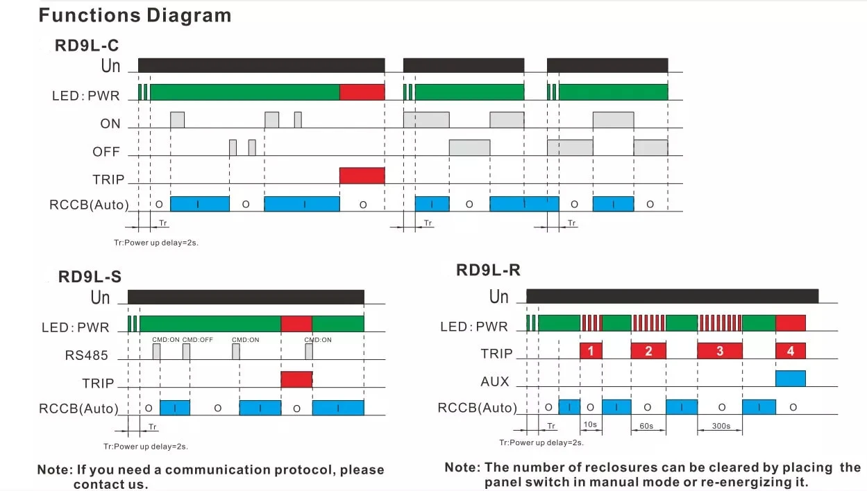 Self-Reclosing ELCB 2P 4P 40A 63A 30mA 300mA Auto Recloser Circuit Breaker RCD RCCB