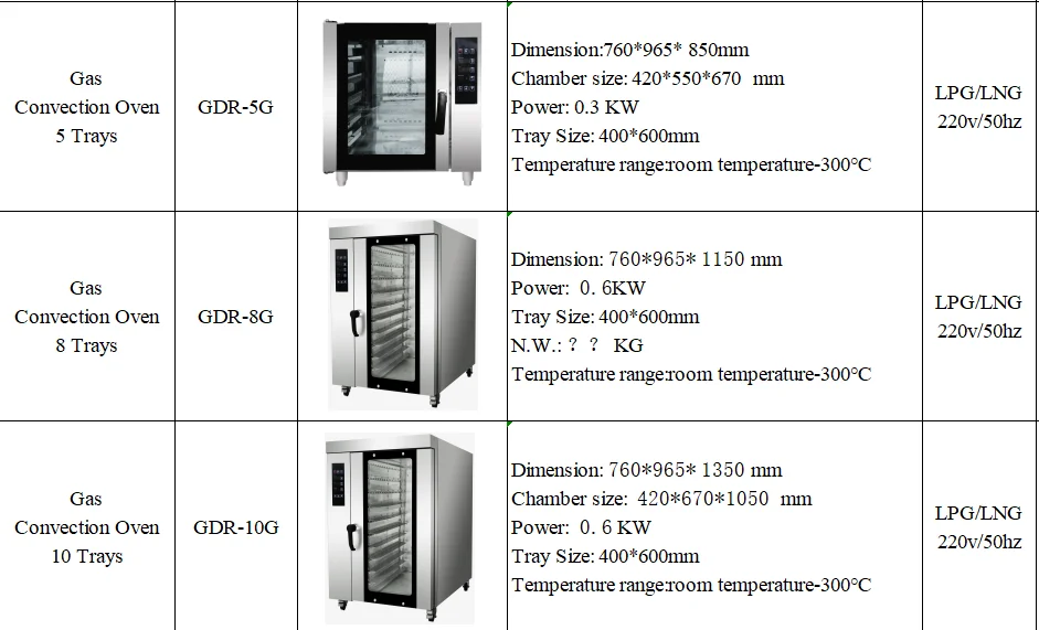 8-trays-10-trays-5-pan-baking-bread-commercial-bakery-Electric-convection-oven-gas-convection-ovens