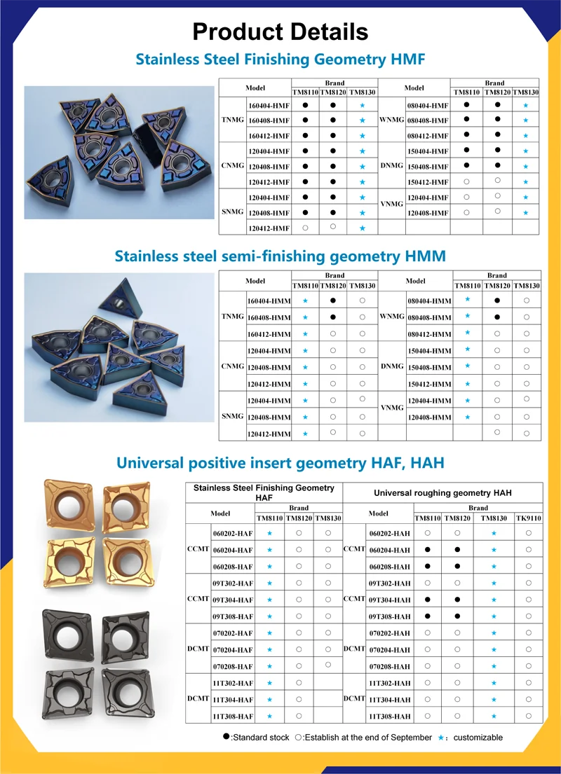 Dcmt11t308 Positive Universal Roughing Geometry Tungsten Carbide