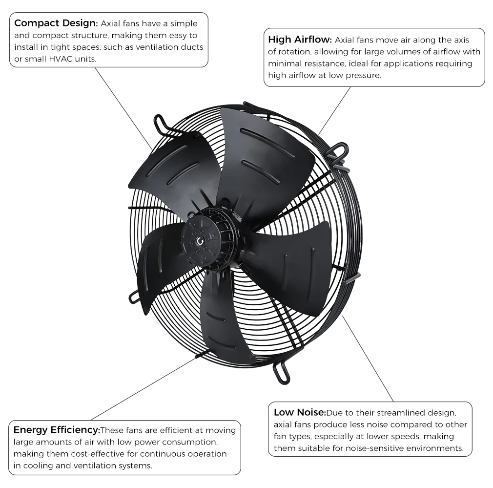 Axial Flow Fan, 450Mm, 220V, 230V, 250W - detail 4