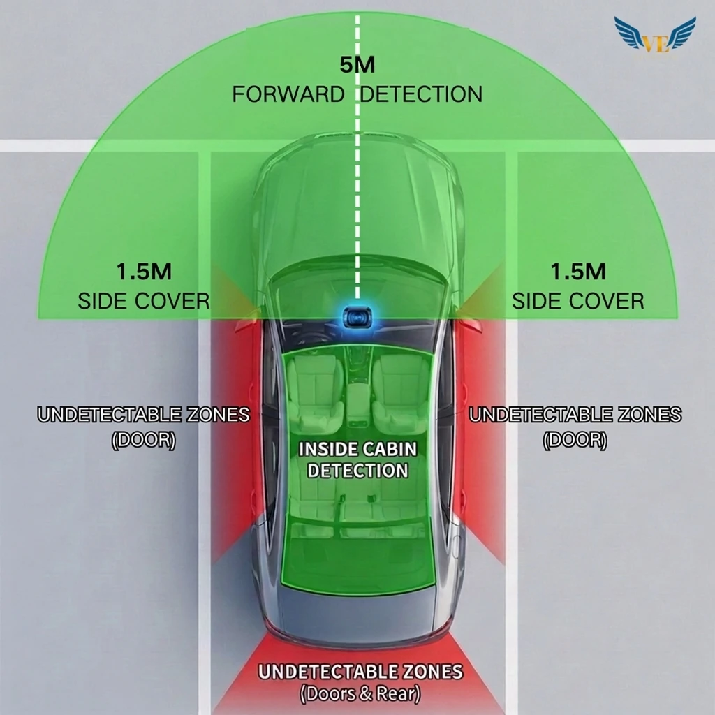 VIEVGUARB T-BOX Dash Cam Hardwire Kit Type-C ACC Low Voltage Protection 5V Parking Guard