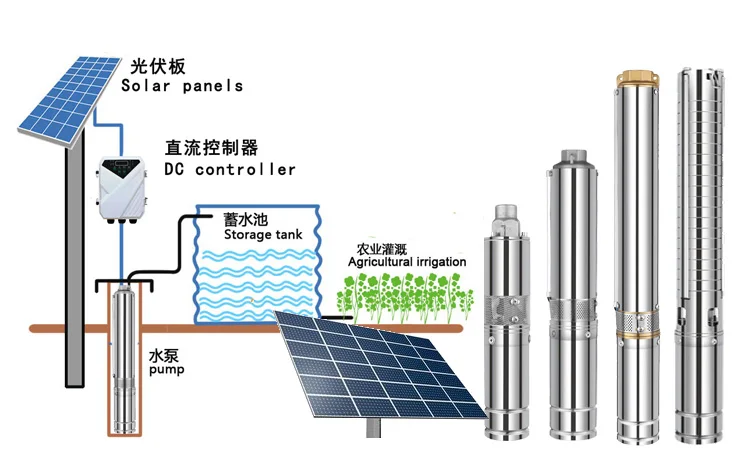 光伏水泵示意图图片