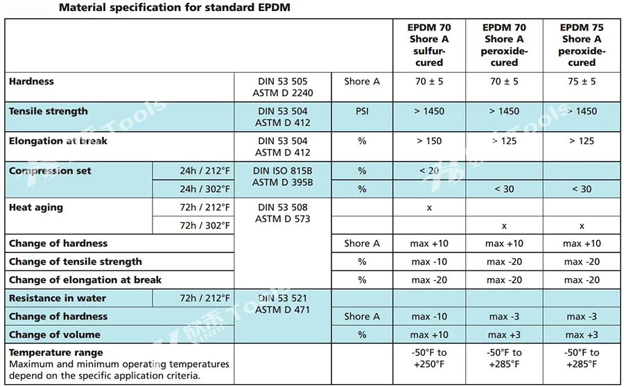 EPDM 