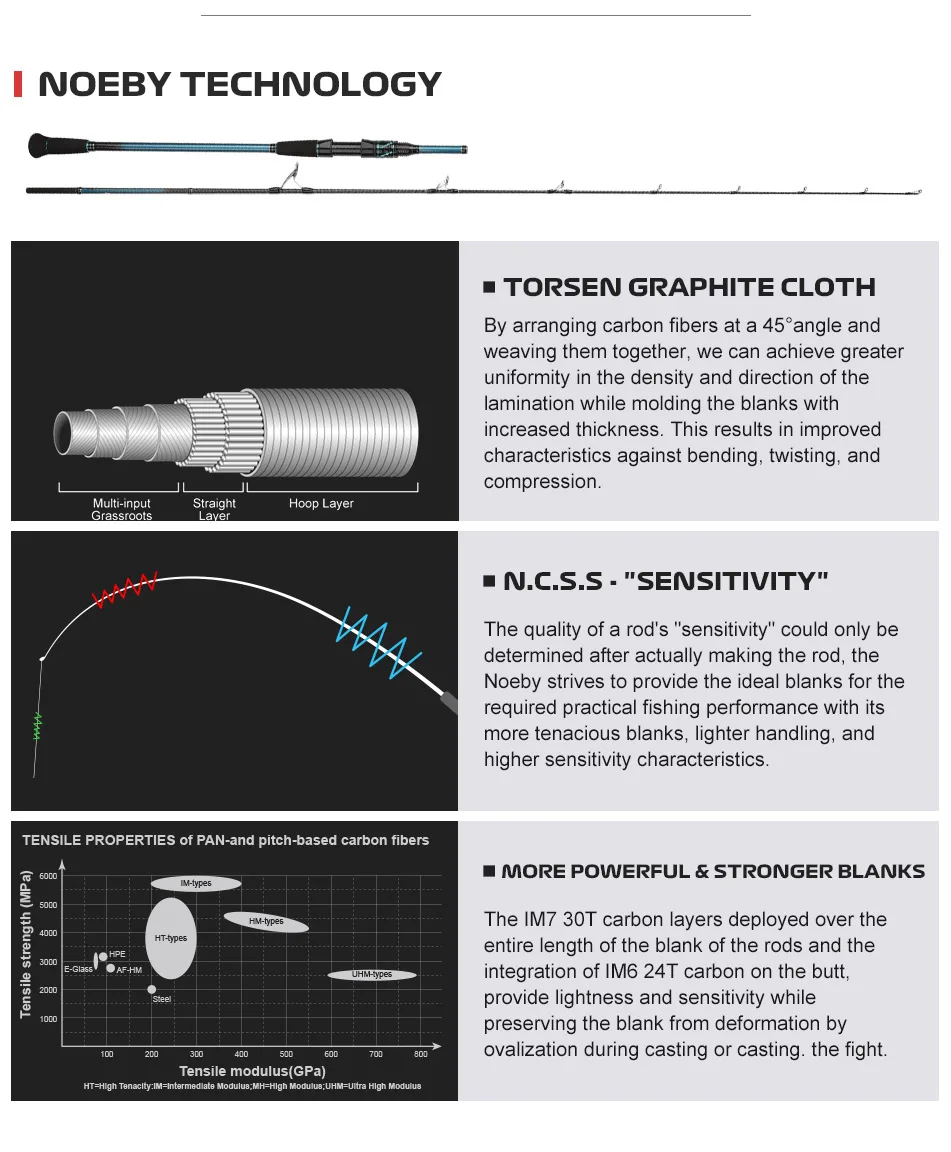 Ocean Jigger Slow Jigging Rod - Hi Power X Carbon 1.98M