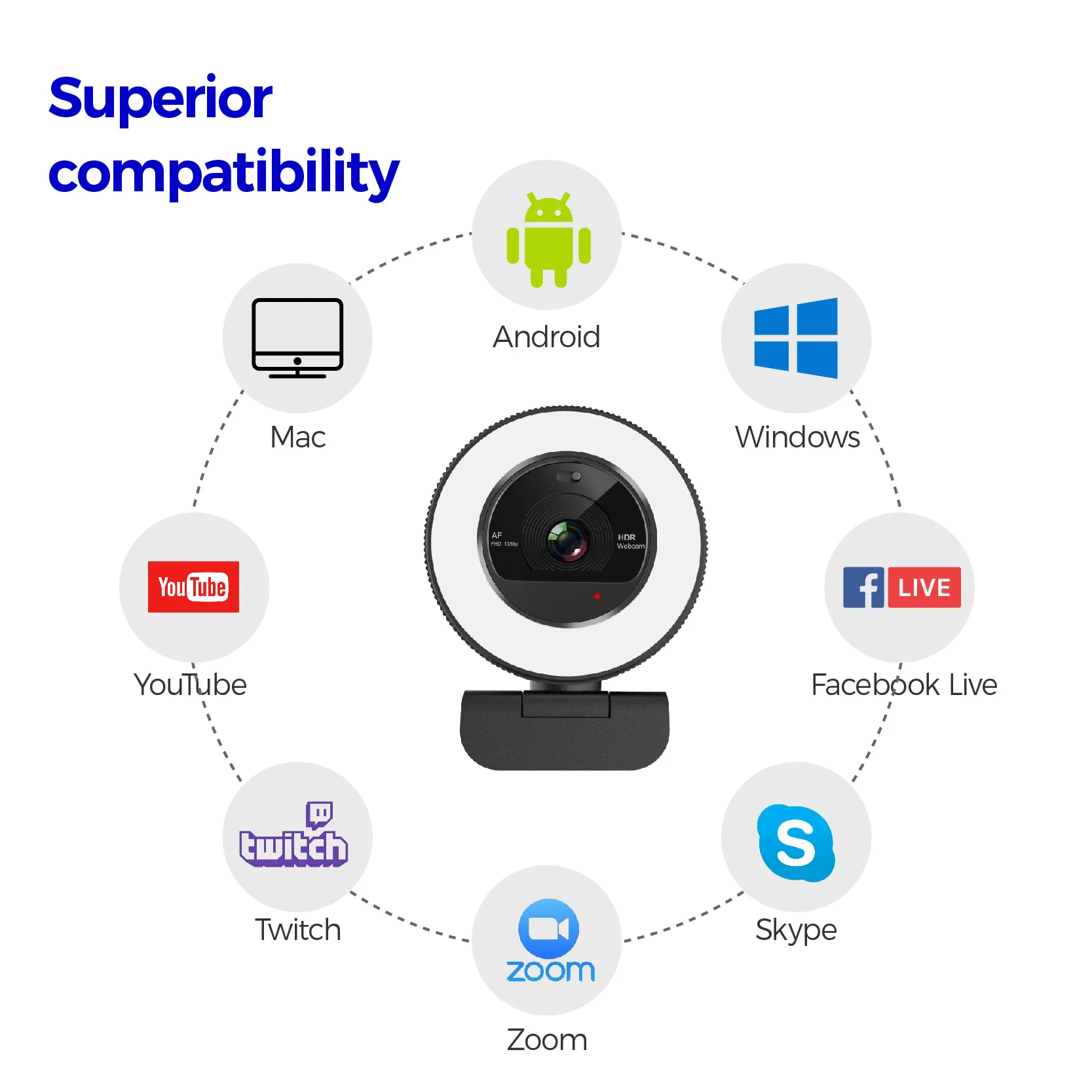 Low Price PC USB Web Camera OEM Remote Webcam Autofocus 1080P 60fps with Privacy Cover Light