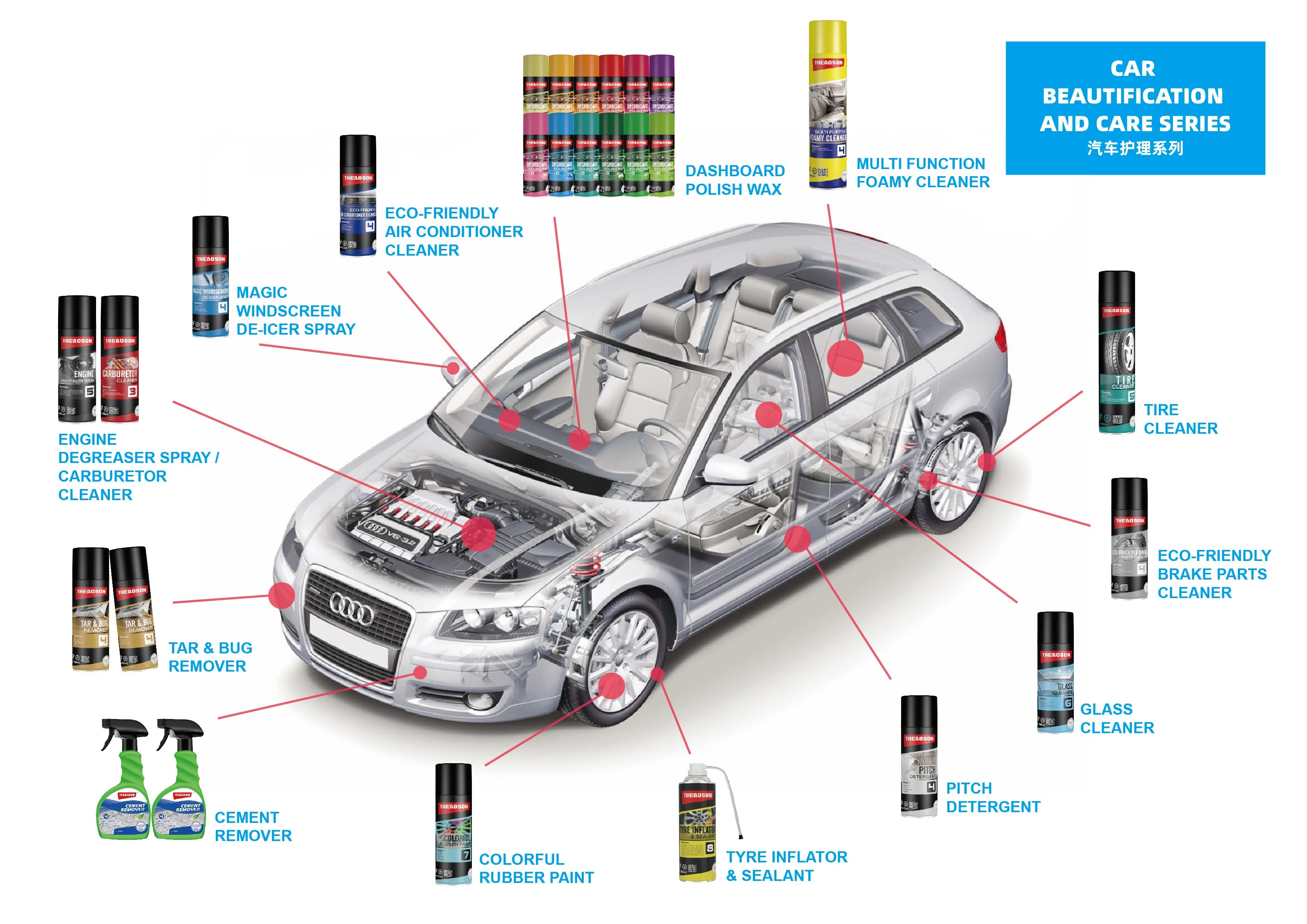 Auto Car Care Brake Cleaner - China Brake Cleaner, Car Care Products