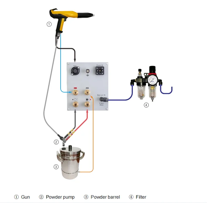 New DIY Metal Coating for Steel Substrates Powder Coating System Spray Painting Way Engine Core Components Painting Equipment