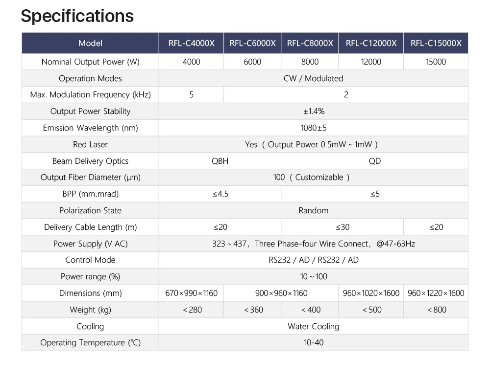 6000w 12kw 6kw Raycus Rfl-c6000x Multimode Original Laser Source For ...