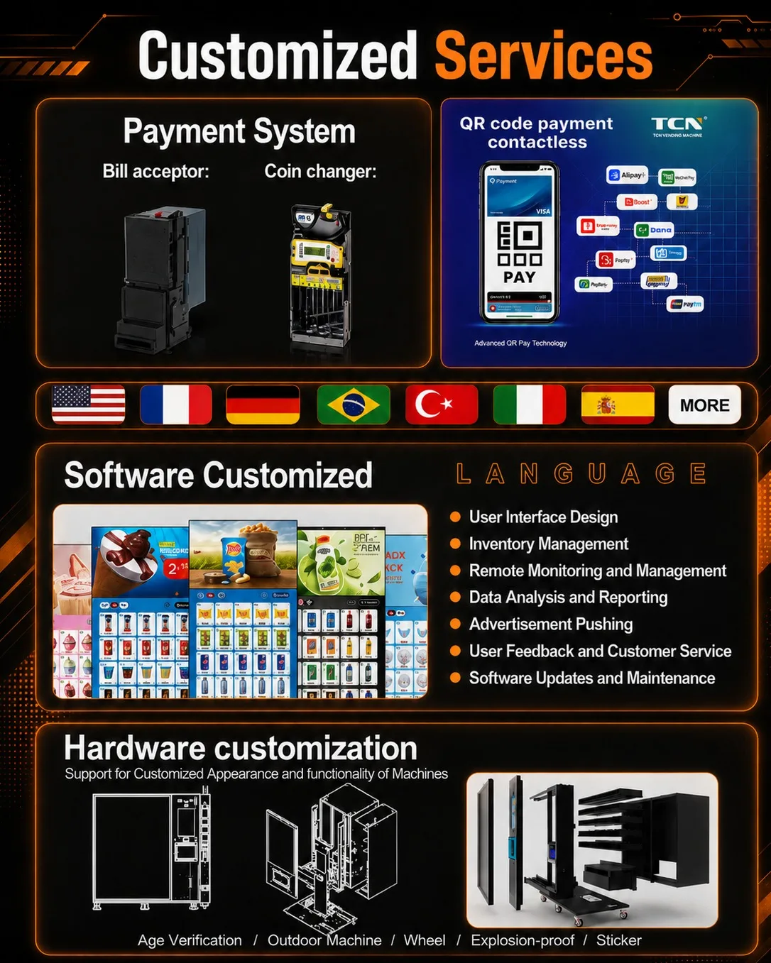 Specifications