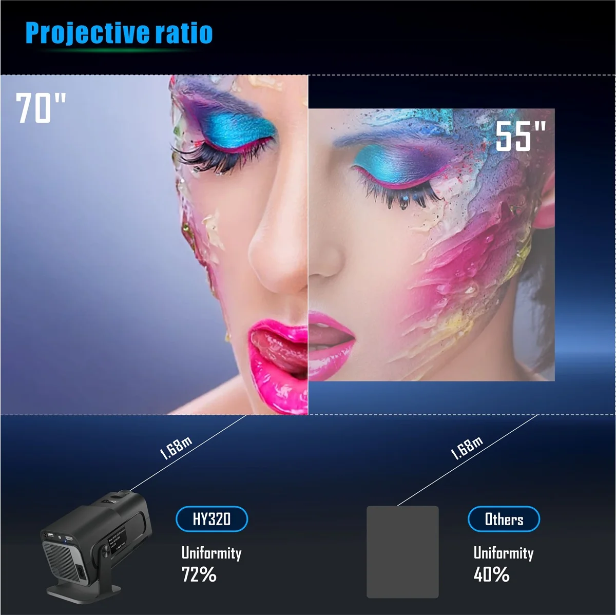 プロジェクター　magcubic hy320 Magcubic HY320 NTV Netflix-Certified Projector – Android 13