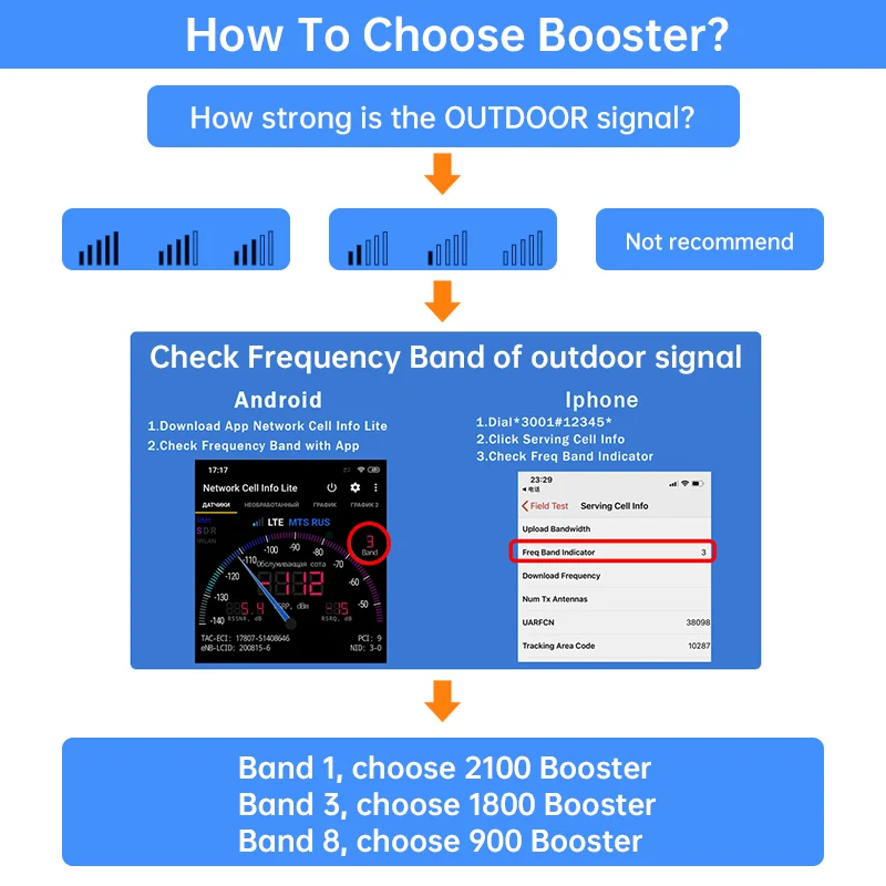 3g Cdma 2g Gsm Signal Repeater Mobile 3g Dcs Triple Tri Band 4g Lte