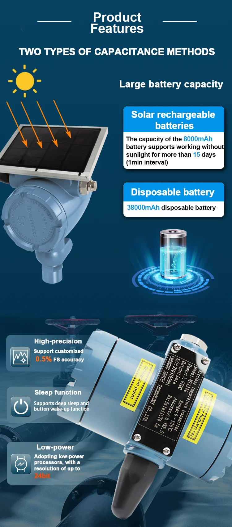 Sentec Mt1280 Wireless Temperature Sensor Iot Pressure-resistant Wear ...