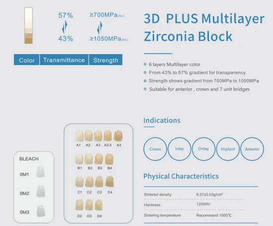 YUCERA Hot Sell Dental Medical 3D Plus Zirconia Dental Zirconium Disk Manufacturer for Dental Lab Crown and Bridge