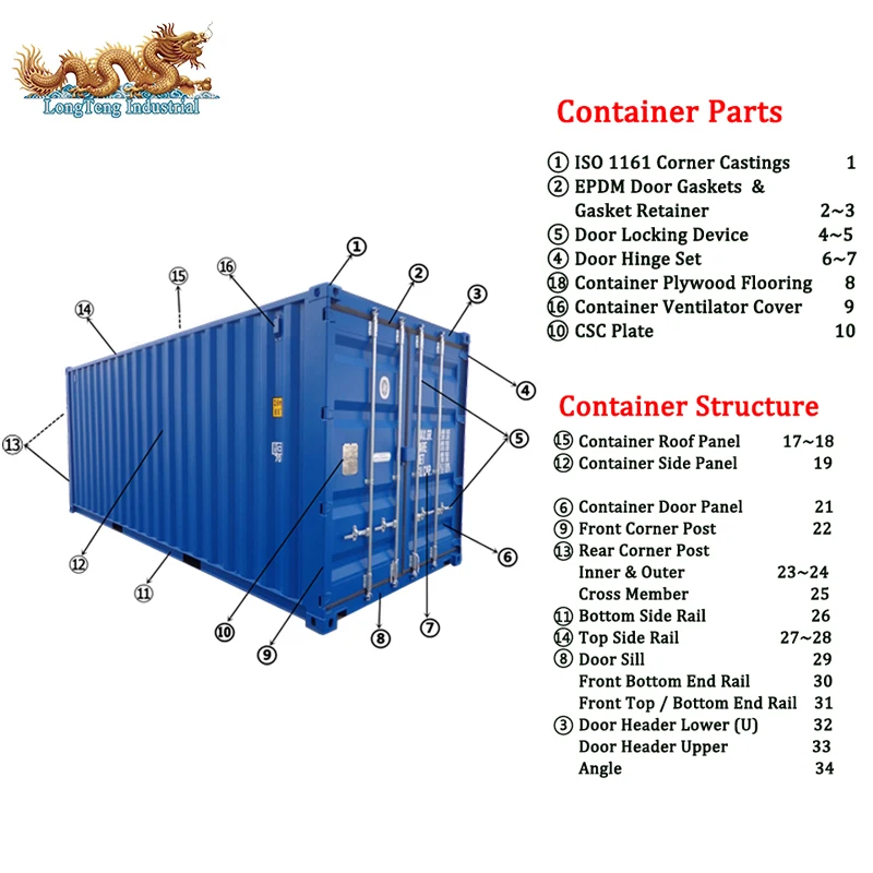 Shipping Container Repair Parts | Reviewmotors.co