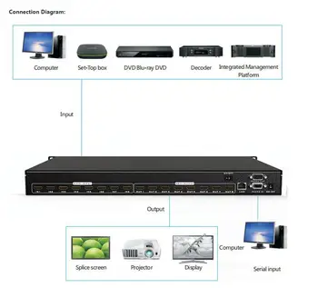 MT-ViKI 4K HDMIマトリックススイッチ 8x8、1年保証付き