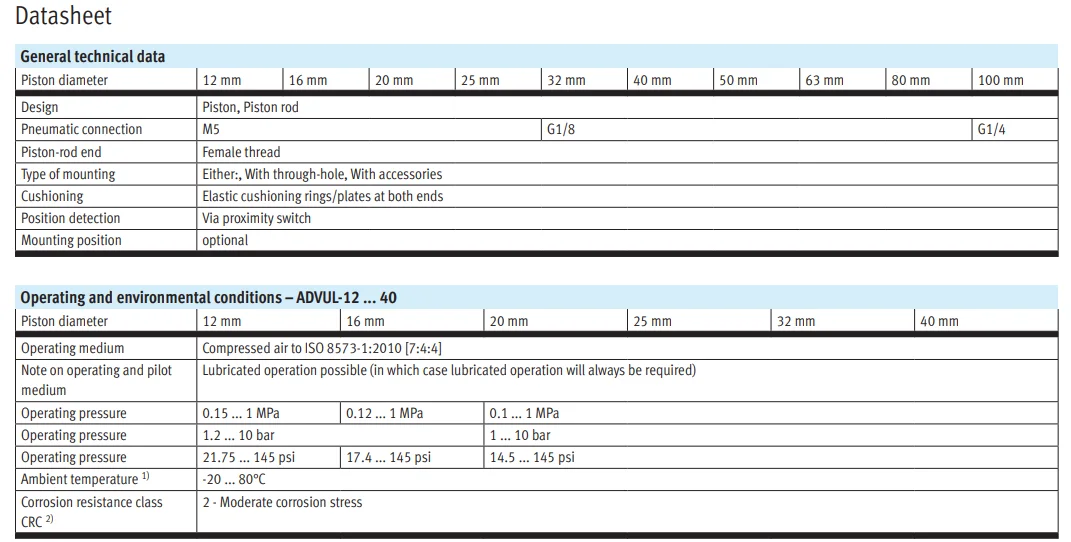 product chyf compact cylinder advul series double acting cylinder with piston rod protected-5