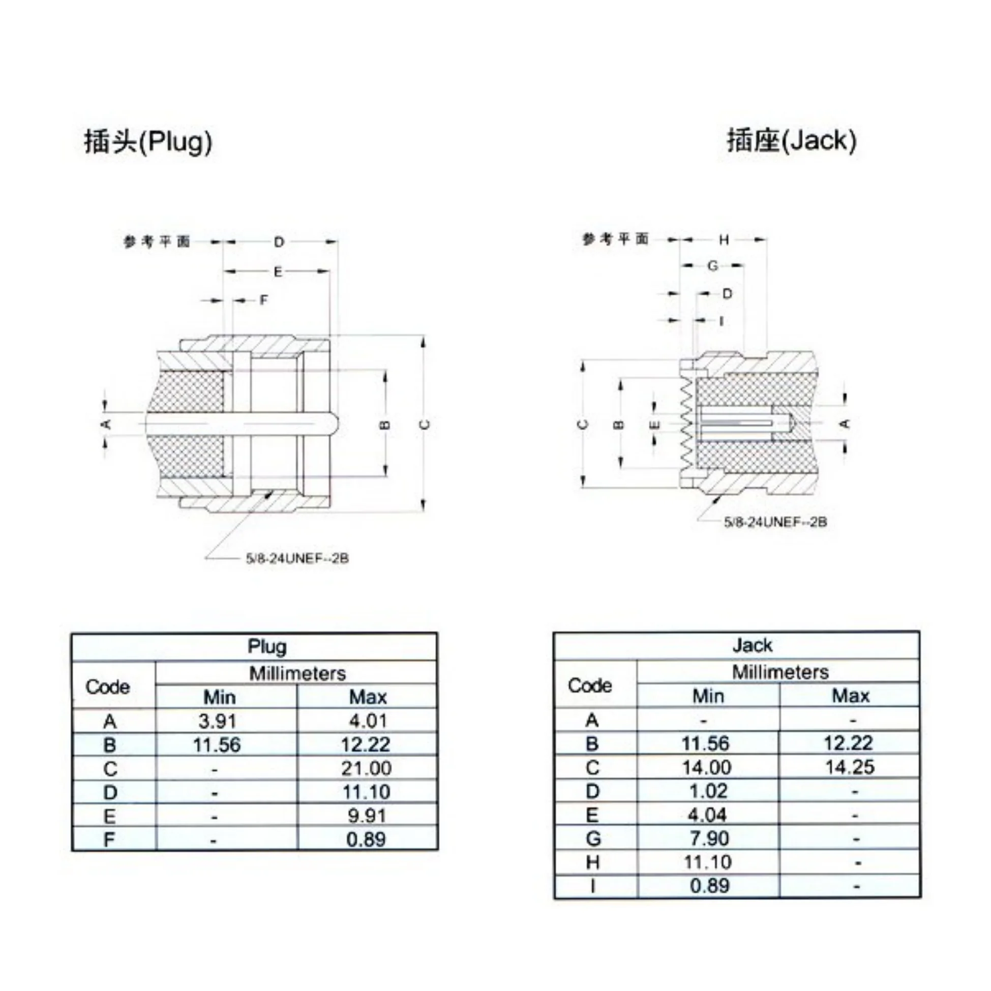 Specifications