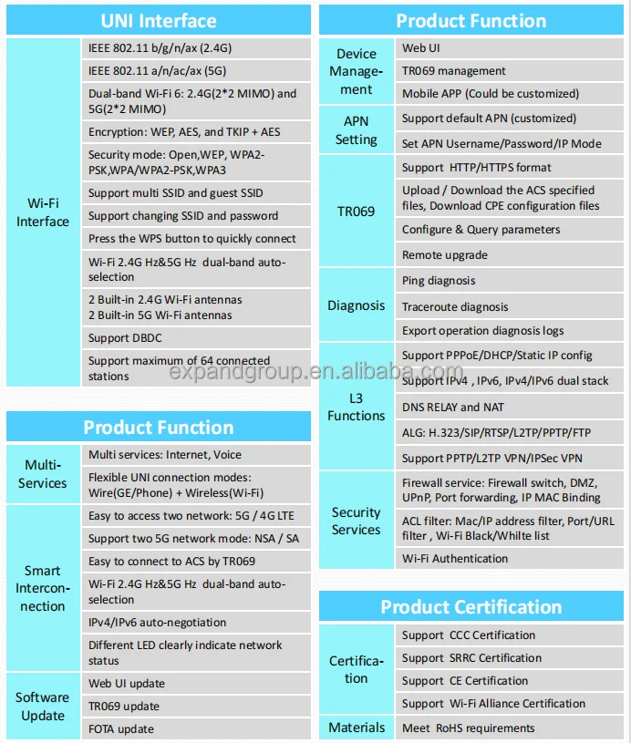 Fiberhome 5G CPE LG6121F - Wifi6 Router with 2167mbps Speed