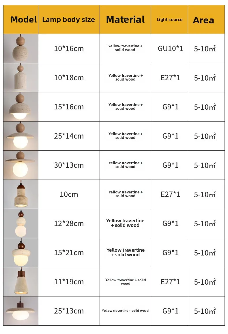 Specifications