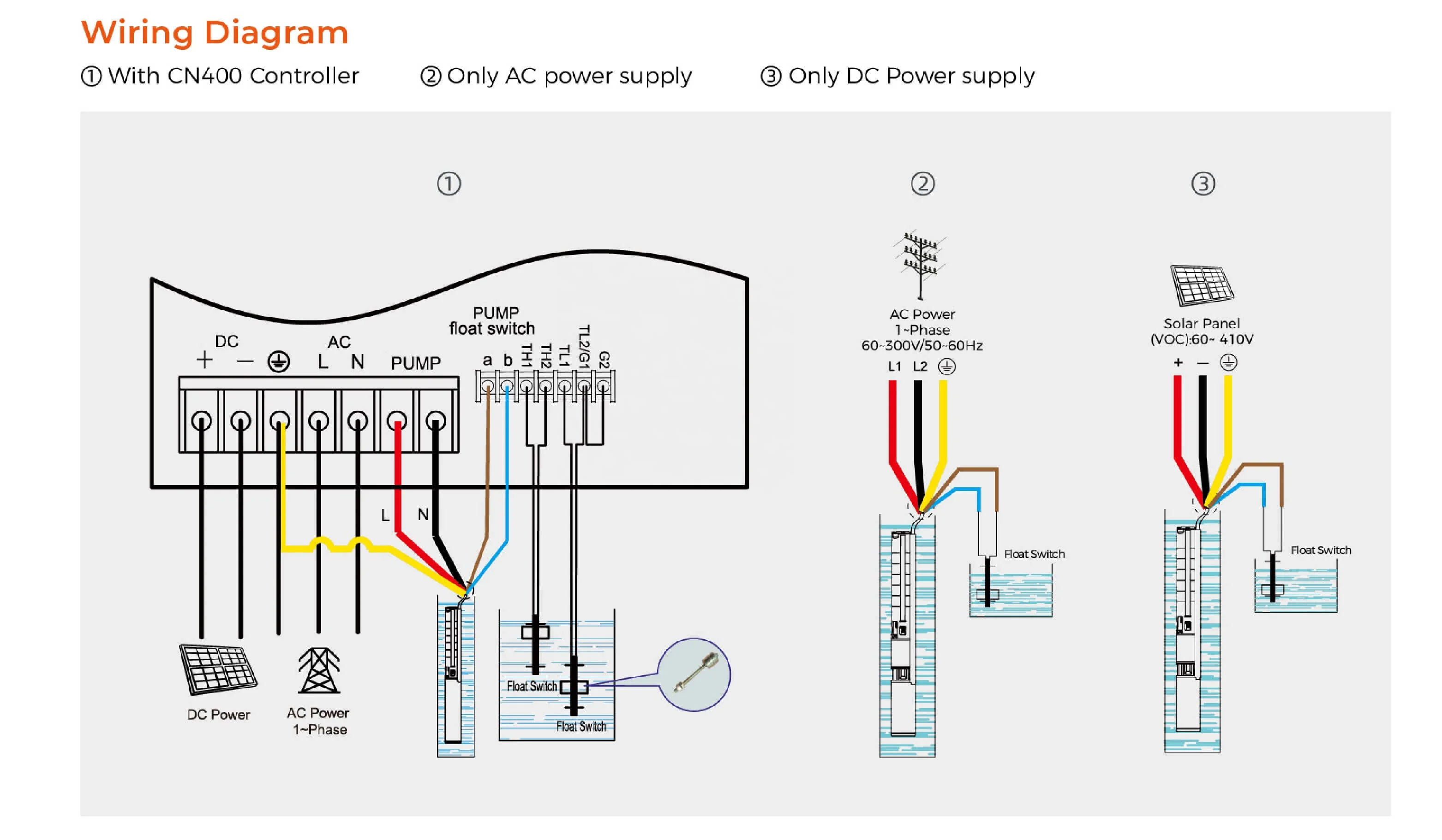 LEO Deep well MPPT & DSP контроллер Солнечный водяной насос Bomba De Agua