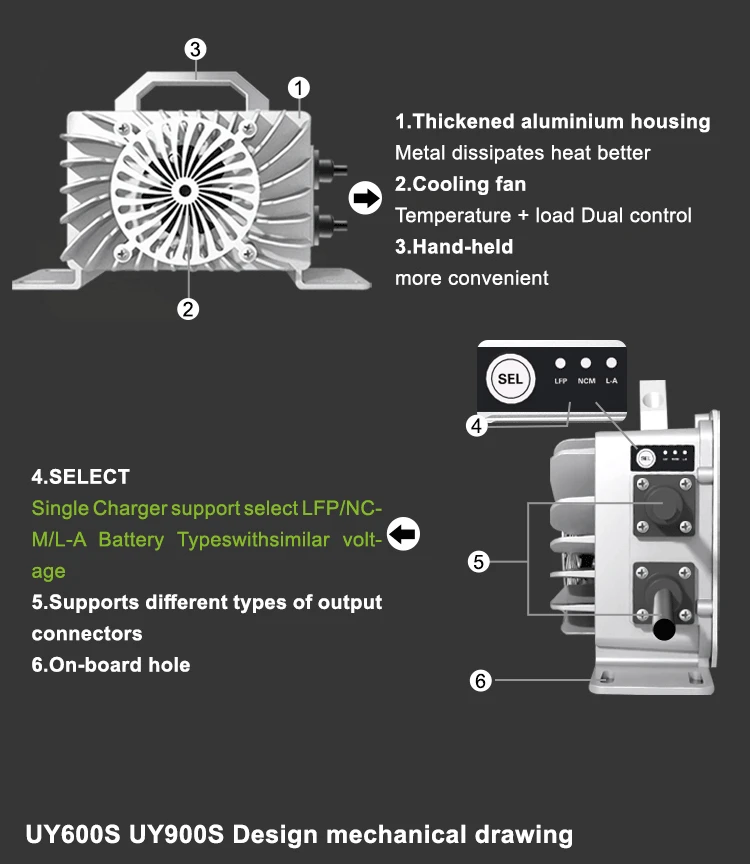 600 Вт 12V25A зарядное устройство для гольф-кары водонепроницаемое IP65 OBC на борту L-A 12 В свинцово-кислотный