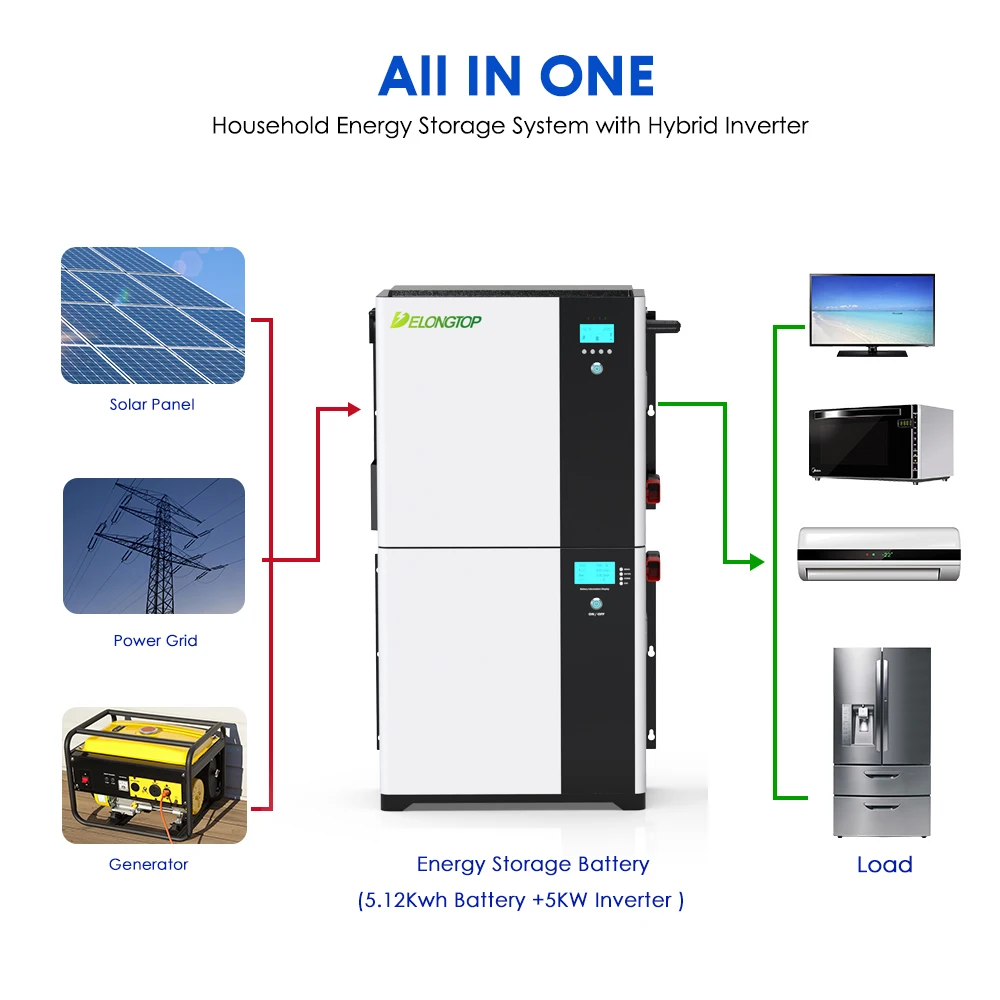 All In One Solar Power System 51.2v 100ah 5kwh Lithium Battery With ...